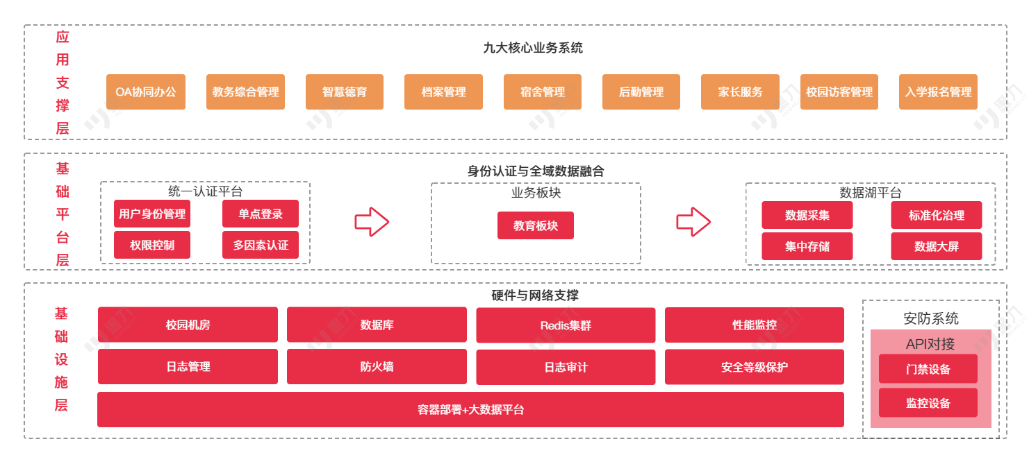 光大智慧校园